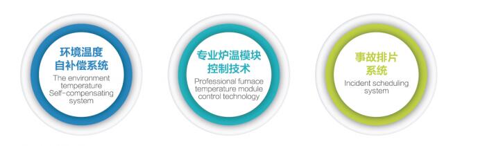 SC-GP連續式強制對流節能鋼化爐控制系統 SC-GP連續式強制對流節能鋼化爐控制系統